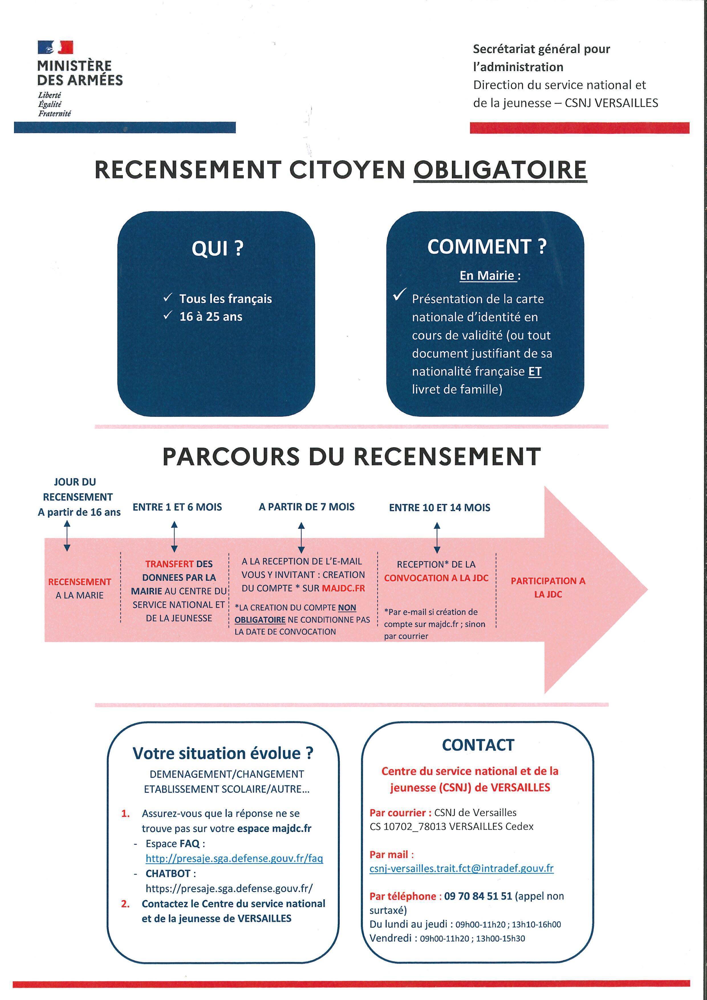 Recensement militaire